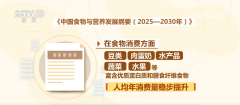 <b>将来食物立异底子出仍是要依</b>