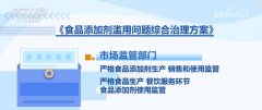  <strong>根加剂利用新国标？</strong>