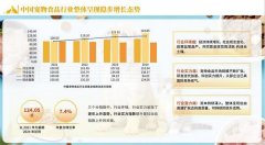 提拔区域品牌合作